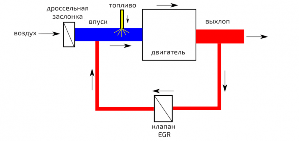 Проценты вредности: о каких неисправностях машины расскажут нос и газоанализатор